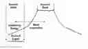 Fig. 01 - FEED-FORWARD SELF-INTERFERENCE CANCELLATION