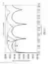 Fig. 08 - Apparatus and method for semi-circular routing for transmission line signals