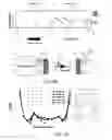 Fig. 05 - NONLINEARITY CANCELLATION IN FIBER OPTIC TRANSMISSION BASED ON FREQUENCY-MUTUALLY-REFERENCED CARRIERS