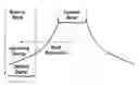 Fig. 01 - Digital self-interference residual cancellation