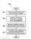 Fig. 01 - System and method for determining phase change