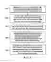 Fig. 04 - Multiband Ethernet over Coax system