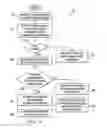 Fig. 11 - Scheduling mechanisms in full duplex cable network environments