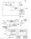 Fig. 20 - Scheduling mechanisms in full duplex cable network environments