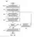 Fig. 26 - Scheduling mechanisms in full duplex cable network environments