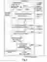 Fig. 09 - Homomorphic Based Method For Distributing Data From One or More Metering Devices To Two or More Third Parties