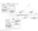 Fig. 01 - Method and system for shared key and message authentication over an insecure shared communication medium