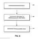 Fig. 07 - Identity-based certificate management