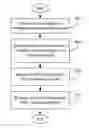 Fig. 01 - Joint physical layer security and PAPR mitigation in OFDM systems