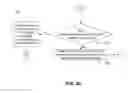 Fig. 12 - Conference call resource assignment for failover