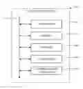 Fig. 01 - Method for resource and performance matching in virtual pool of mixed graphics workloads