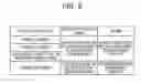 Fig. 06 - MANAGEMENT METHOD, INFORMATION PROCESSING DEVICE, AND STORAGE MEDIUM