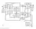 Fig. 01 - Analytics-driven dynamic network design and configuration
