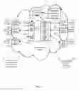 Fig. 03 - Analytics-driven dynamic network design and configuration