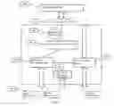 Fig. 02 - METHOD AND SYSTEM FOR VIRTUALIZING NETWORK CARDS ON NETWORK PROCESSING PLATFORM