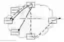 Fig. 01 - Method and device for processing service function chaining