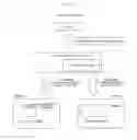 Fig. 02 - Multi-tenant resource coordination method