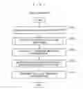 Fig. 07 - Multi-tenant resource coordination method