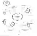 Fig. 01 - TWO TIER MULTIPLE SLIDING WINDOW MECHANISM FOR MULTIDESTINATION MEDIA APPLICATIONS