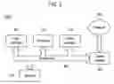 Fig. 03 - METHOD AND APPARATUS FOR PROVIDING SOCIAL NETWORK SERVICE