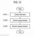 Fig. 12 - METHOD AND APPARATUS FOR PROVIDING SOCIAL NETWORK SERVICE