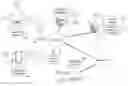 Fig. 01 - Behavior based notifications