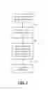 Fig. 05 - Streamlined collaboration on document