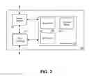 Fig. 03 - Address assignment for various client types