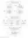 Fig. 46 - Provisioning systems for installing credentials