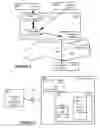 Fig. 03 - Method and system for establishing trusted communication using a security device