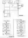 Fig. 08 - Method and system for establishing trusted communication using a security device