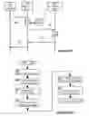 Fig. 10 - Method and system for establishing trusted communication using a security device