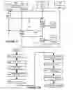 Fig. 12 - Method and system for establishing trusted communication using a security device
