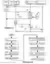 Fig. 13 - Method and system for establishing trusted communication using a security device