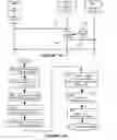 Fig. 14 - Method and system for establishing trusted communication using a security device