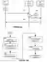 Fig. 15 - Method and system for establishing trusted communication using a security device