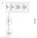 Fig. 28 - Method and system for establishing trusted communication using a security device