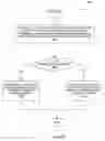 Fig. 48 - Method and system for establishing trusted communication using a security device