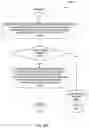 Fig. 58 - Method and system for establishing trusted communication using a security device