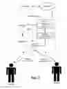 Fig. 03 - Methods and systems for conducting multi-user interactions on a device using biometric authentication