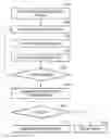 Fig. 01 - Method and server for providing image captcha