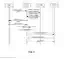 Fig. 05 - Method and Device for Anchoring Media in Voice Call Continuity Service