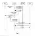 Fig. 06 - Method and Device for Anchoring Media in Voice Call Continuity Service