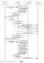 Fig. 07 - Method and Device for Anchoring Media in Voice Call Continuity Service