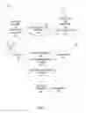 Fig. 03 - Dynamically adaptive media content delivery