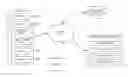 Fig. 01 - Methods for recording user interactions with a website