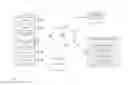 Fig. 02 - Methods for recording user interactions with a website