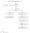Fig. 05 - Methods for recording user interactions with a website