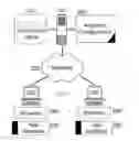 Fig. 01 - ADAPTIVE COMPONENT BASED APPLICATION