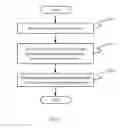 Fig. 02 - Method and device for selecting a service processing mode based on historical success rates